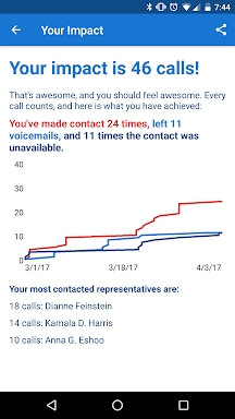 5 Calls: Contact Your Congress screenshots