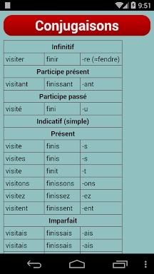 French Verb Trainer screenshots