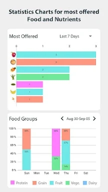 Baby Led Weaning: Meal Planner screenshots