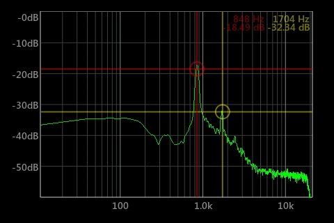 SpecScope Spectrum Analyzer screenshots