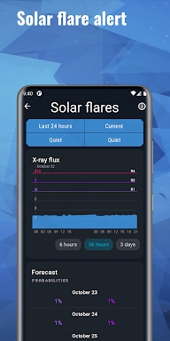 Space Weather App screenshots