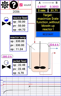 pid reactor control screenshots