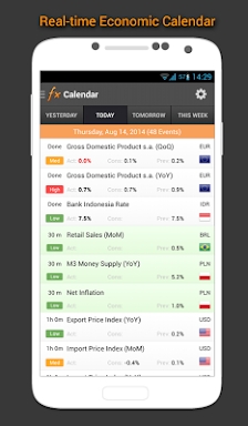 Forex Calendar, Market & News screenshots