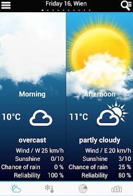 Weather for Austria screenshots