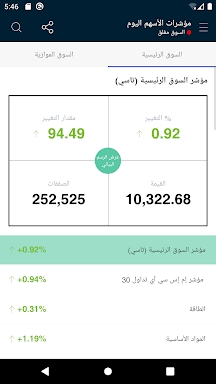 Saudi Exchange screenshots