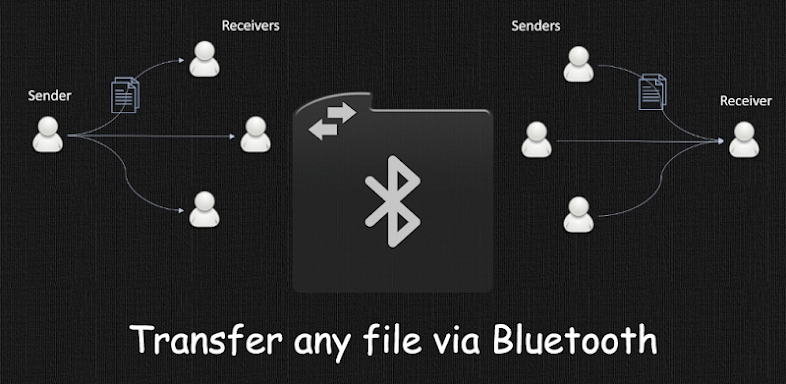 Bluetooth Transfer Any File screenshots