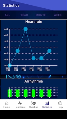 Heart dysrhythmias screenshots