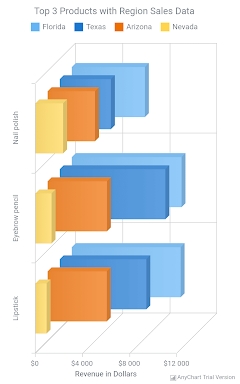 AnyChart Android Chart Demo screenshots