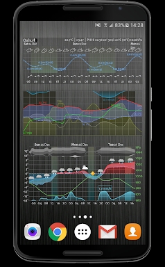Meteogram Weather Widget screenshots