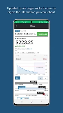 MarketWatch screenshots
