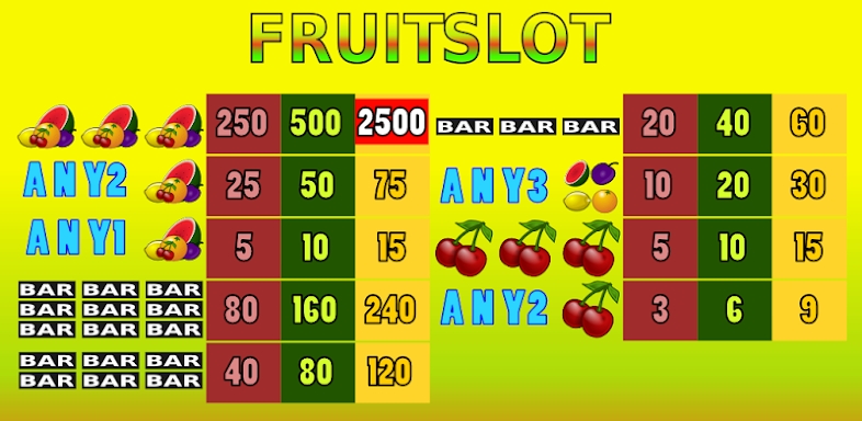 Fruit Slot Casino screenshots