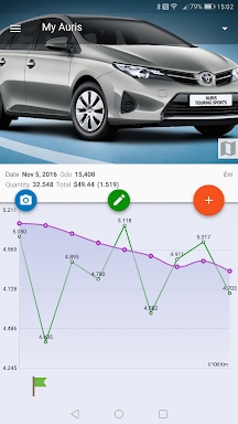 MyFuelLog2: My car statistics screenshots