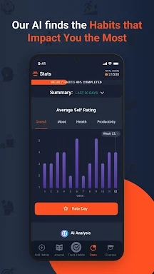 Ultiself - Habit Tracker screenshots