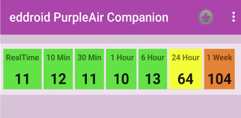 PurpleAir Companion screenshots