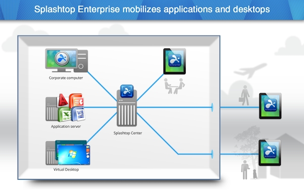 Splashtop Enterprise (Legacy) screenshots
