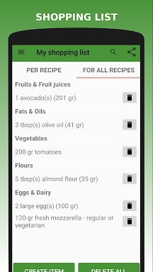 Easy Keto Diet - Keto Recipes screenshots