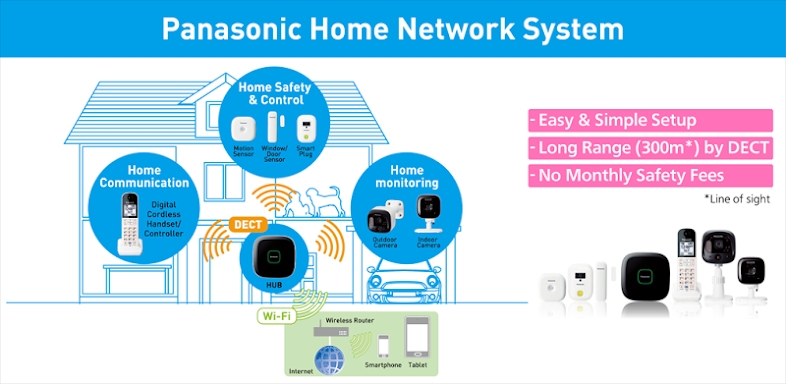 Home Network System screenshots