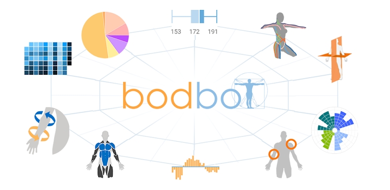 BodBot AI Personal Trainer screenshots