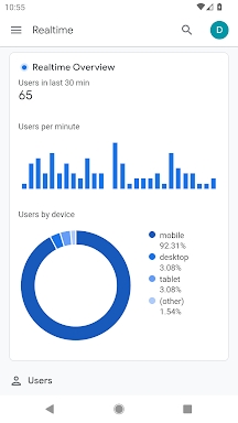 Google Analytics screenshots
