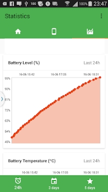 Battery Analytics screenshots
