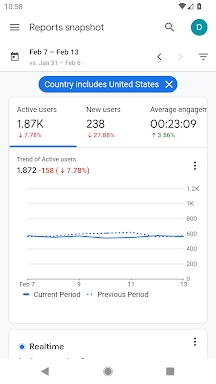 Google Analytics screenshots