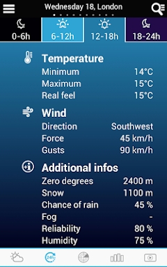 Weather for Switzerland screenshots