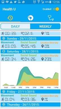 Health-U: Actvity Tracker screenshots