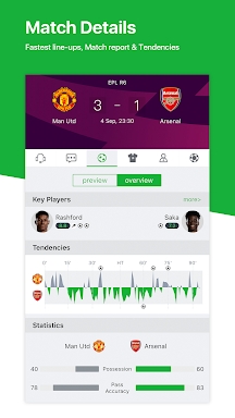 All Football - News & Scores screenshots