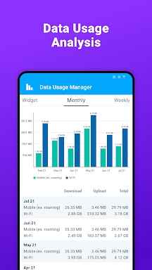 Data Usage Manager & Monitor screenshots