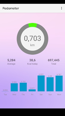 Walking: Pedometer diet screenshots