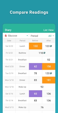 Health2Sync - Diabetes Tracker screenshots