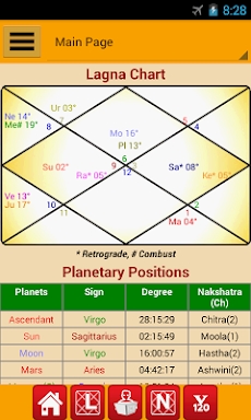 Astrology & Horoscope screenshots