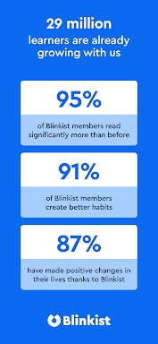 Blinkist: Book Summaries Daily screenshots