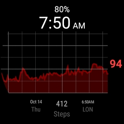 Heart Rate Watch Face