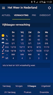 Weather in Holland: the app screenshots