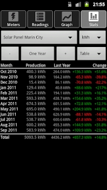 Energy Consumption Analyzer screenshots