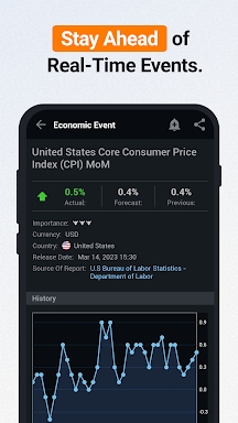 Investing.com: Stock Market screenshots