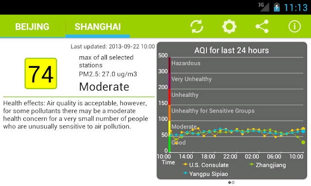 Air Quality China screenshots