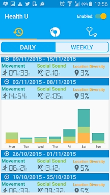 Health-U: Actvity Tracker screenshots