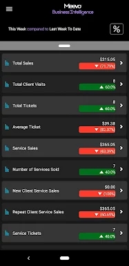 Meevo Business Intelligence screenshots