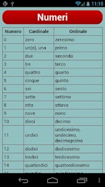 Italian Verbs screenshots