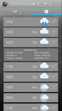Weather Clock screenshots