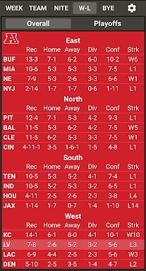 VS. 2023 NFL Schedule & Scores screenshots