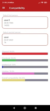 Personal Biorhythms Calculator screenshots