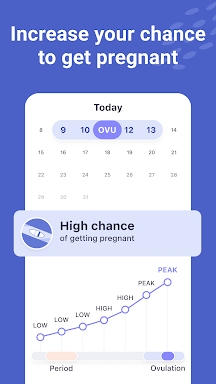 Ovulation Tracker - Femia screenshots